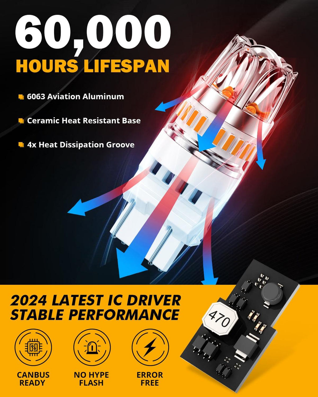 T25 3157 3156 LED Turn Signal Light Rear/Front, Side Maker Light Bulbs 14W 6000LM CAN-Bus Error Free 3000K Amber Y2 Series | 2 Bulbs