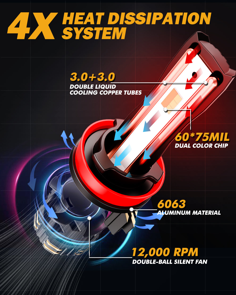 🆕Dual Color Switchback with App Control Via Bluetooth GX Smart Tune Series 25000LM 120W LED Headlight Bulbs 6500K Cool White