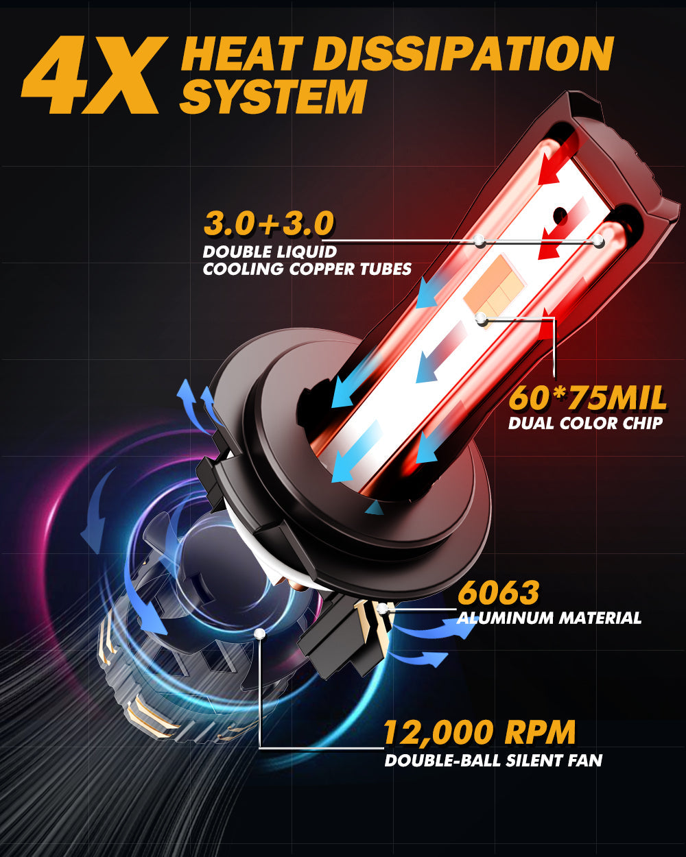 🆕H7 LED Bulb Fog Light/Low Beam Lighs 110W 25000LM GX Bi-Color Smart Series, with App Control Via Bluetooth & Dual Color Switchback | 2 Bulbs