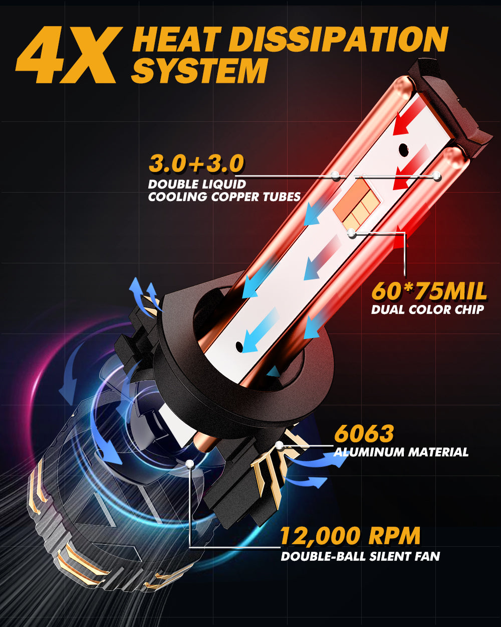🆕H1 LED Bulb Fog Light/Low Beam Lighs 110W 25000LM GX Bi-Color Smart Series, with App Control Via Bluetooth & Dual Color Switchback | 2 Bulbs