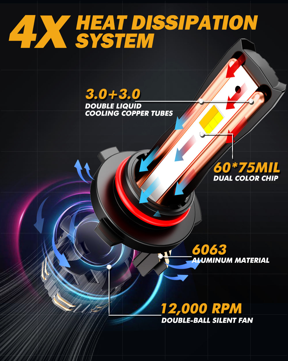 🆕9005/HB3 LED Bulb Fog Light/Low Beam Lighs 110W 25000LM GX Bi-Color Smart Series, with App Control Via Bluetooth & Dual Color Switchback | 2 Bulbs