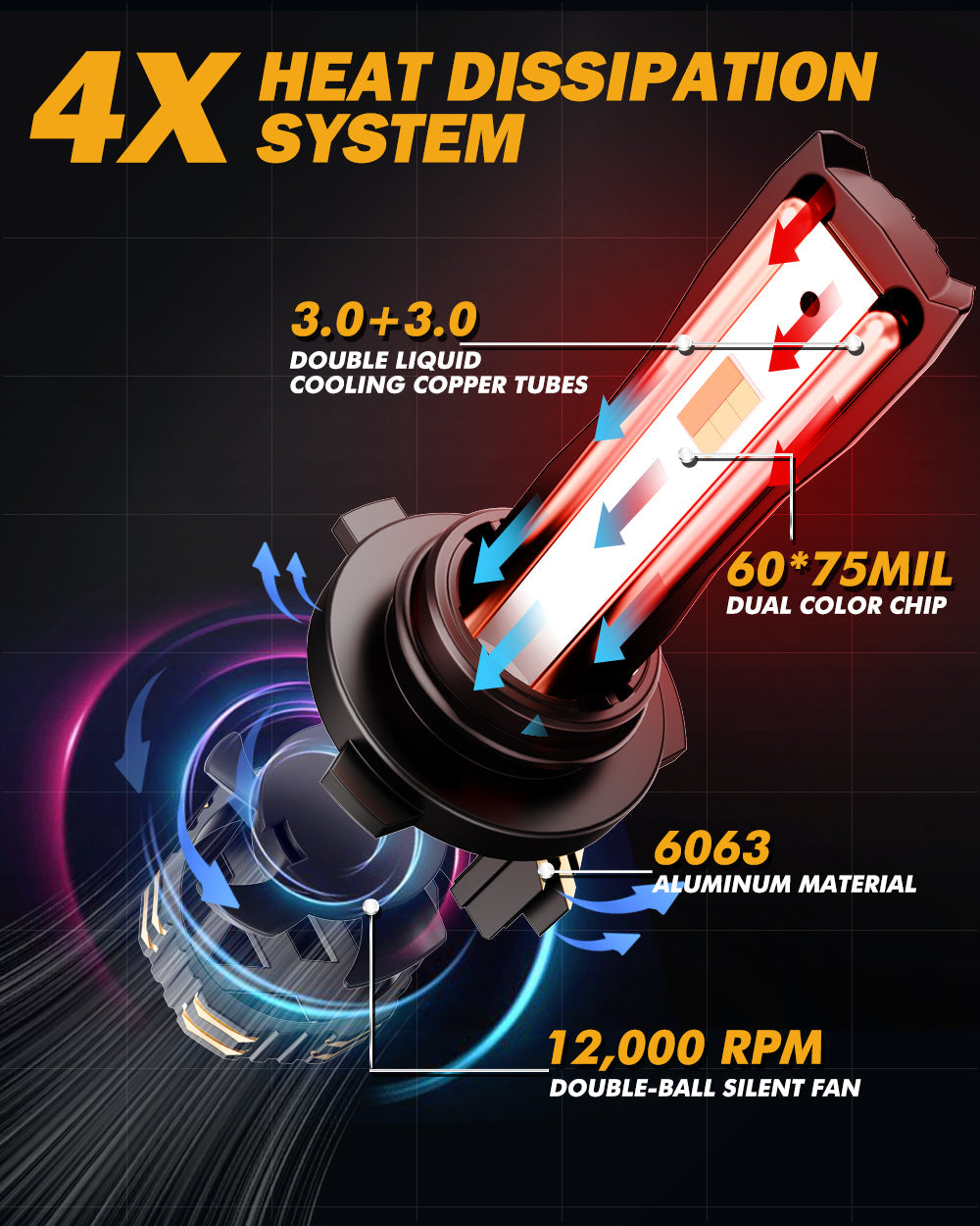 🆕9006/HB4 LED Bulb Fog Light/Low Beam Lighs 110W 25000LM GX Bi-Color Smart Series, with App Control Via Bluetooth & Dual Color Switchback | 2 Bulbs