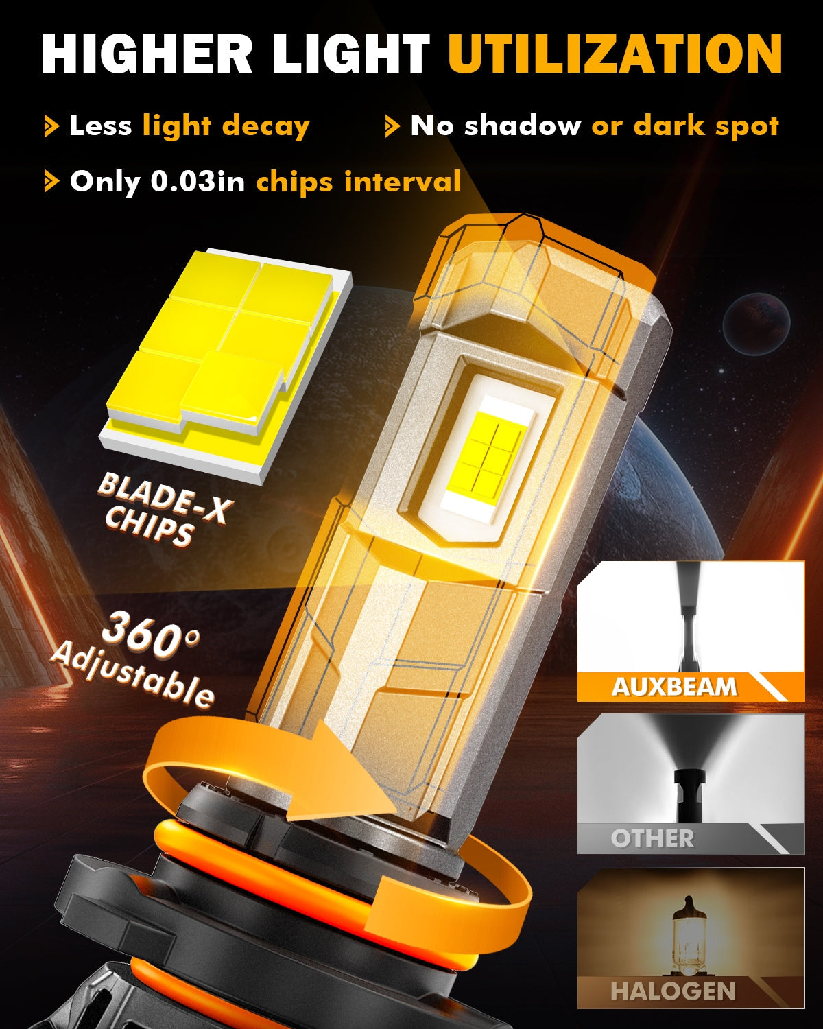 🆕9005+9006 LED Headlight Bulbs 100W 22000LM F18 Series 1:1 Mini Size 6500K Cool White | 4 Bulbs