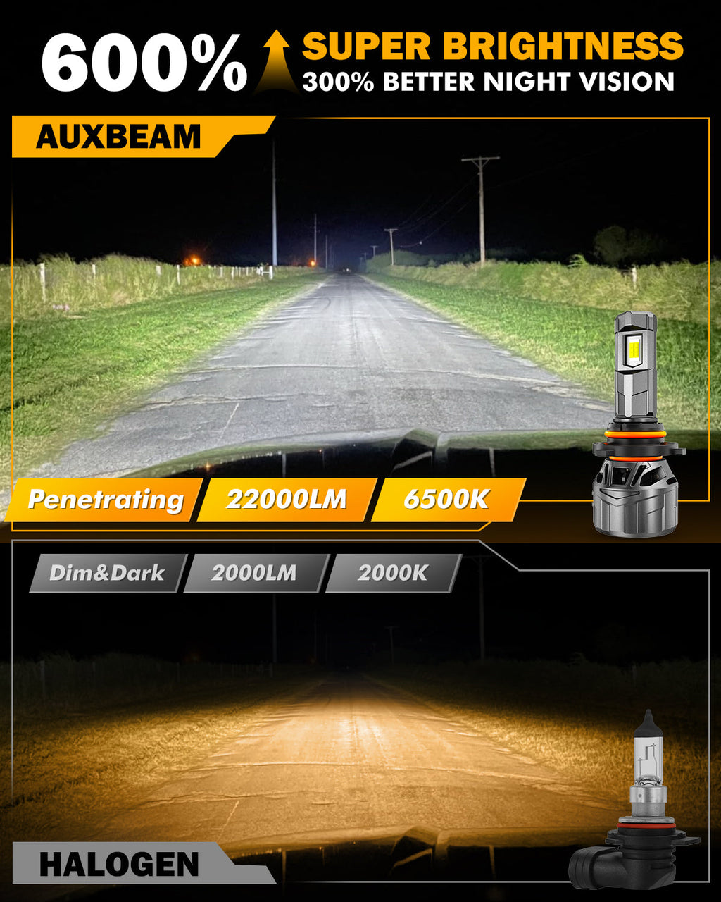 🆕9005+9006 LED Headlight Bulbs 100W 22000LM F18 Series 1:1 Mini Size 6500K Cool White | 4 Bulbs