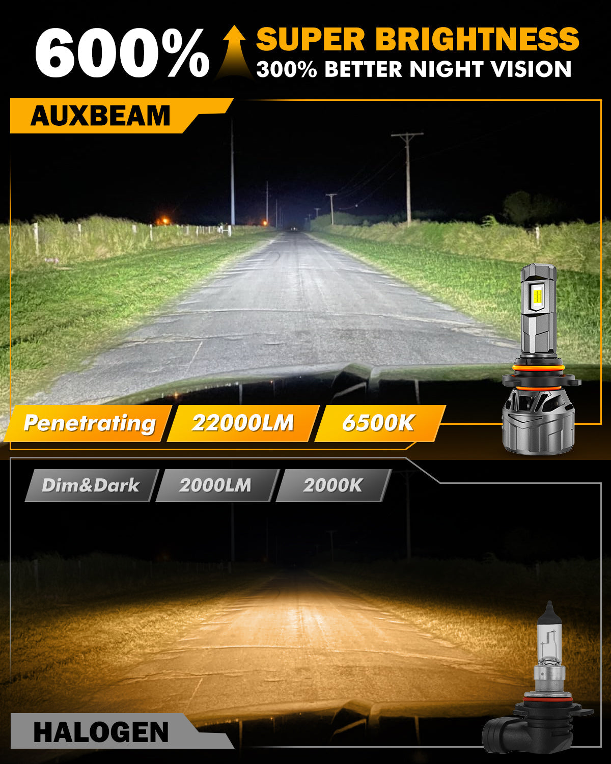 🆕9005+9006 LED Headlight Bulbs 100W 22000LM F18 Series 1:1 Mini Size 6500K Cool White | 4 Bulbs