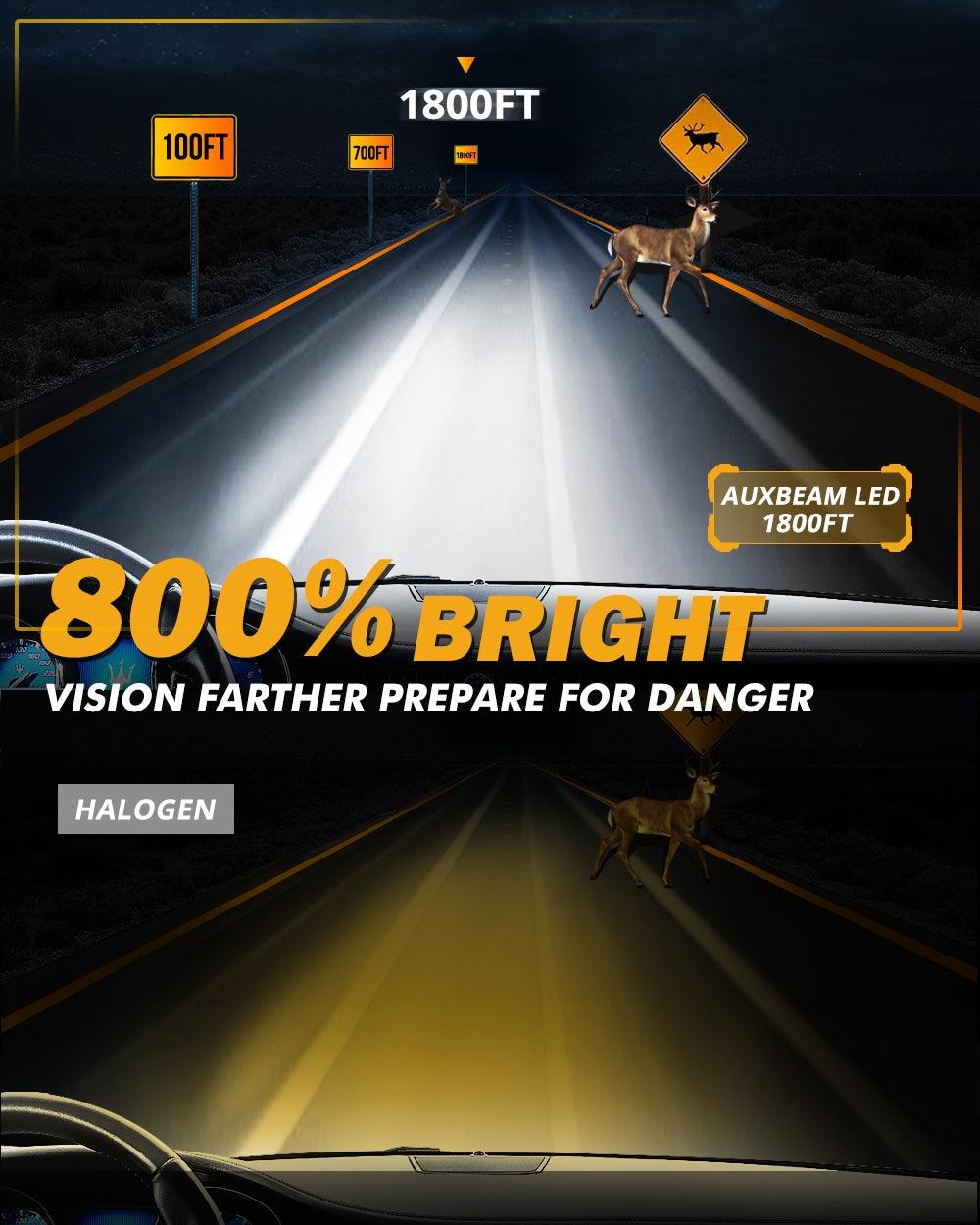 For 2016-2017 Ram 2500 (without projector-type headlights) 9005 H11 LED Headlights Bulbs Bundle