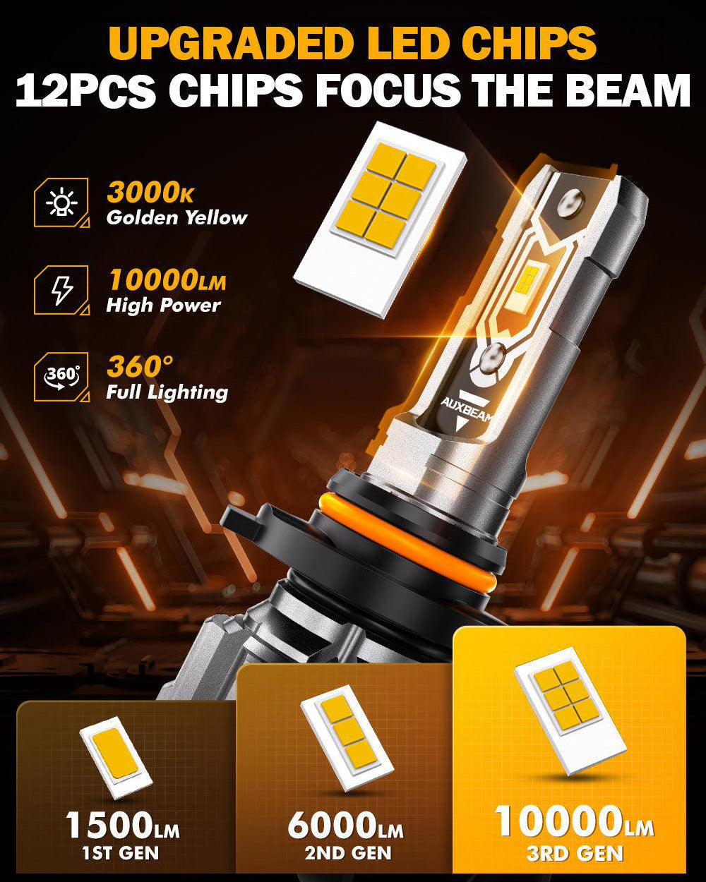🆕H10 9145 9140 HB3 LED Fog Light/DRL Bulbs 50W 10000LM 3000K Amber Yellow Q5 Series | 2 Bulbs