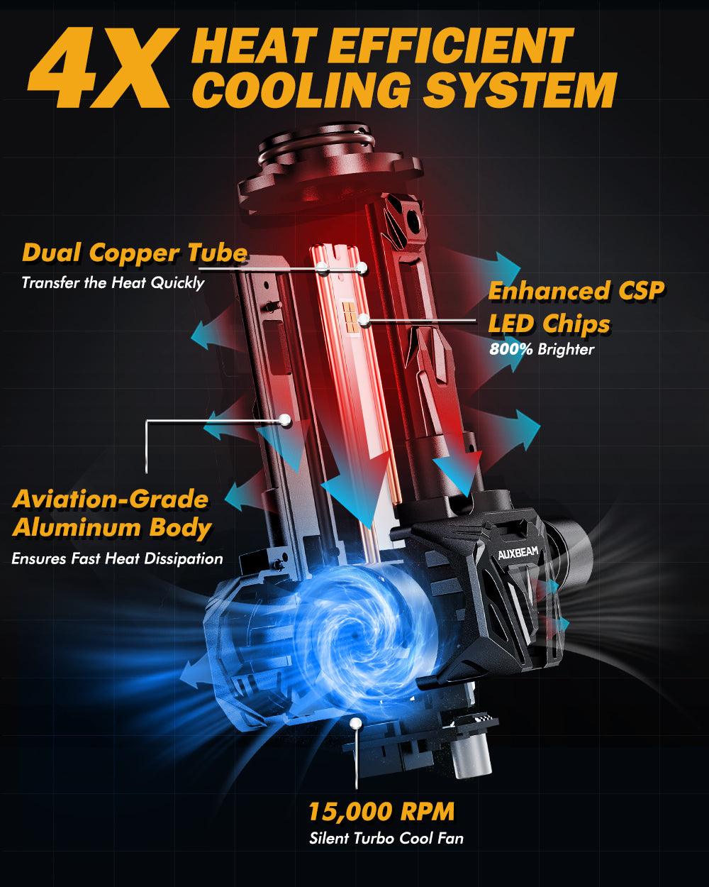 🆕9005+9006 LED Headlight Bulbs Q40 Series Ultra-High Brightness 120W 30000LM 6500K Cool White | 4 Bulbs