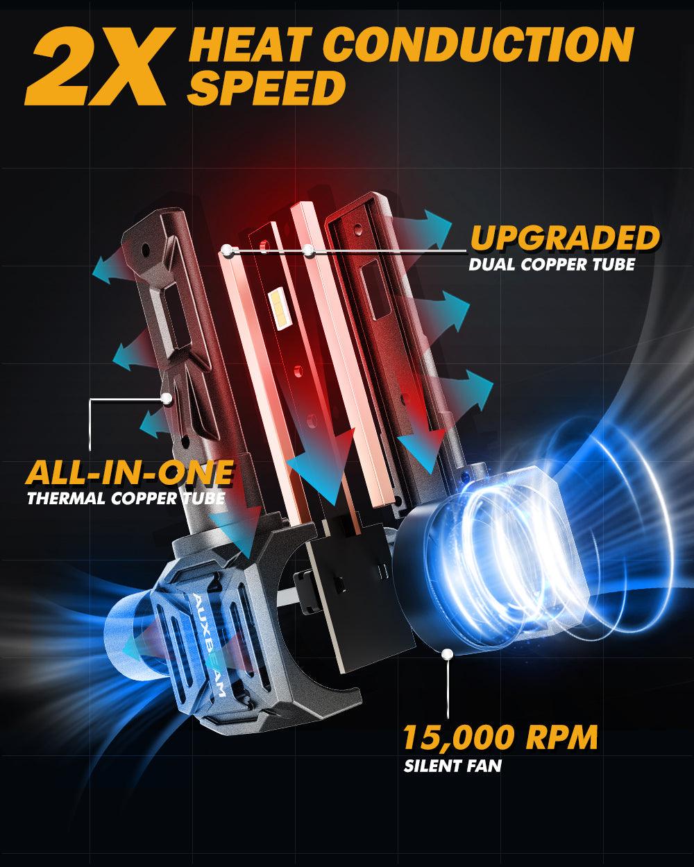 9005+9006 LED Headlight Bulbs Q30 Series Brightest Wireless 110W 24000LM 6500K Cool White | 4 Bulbs