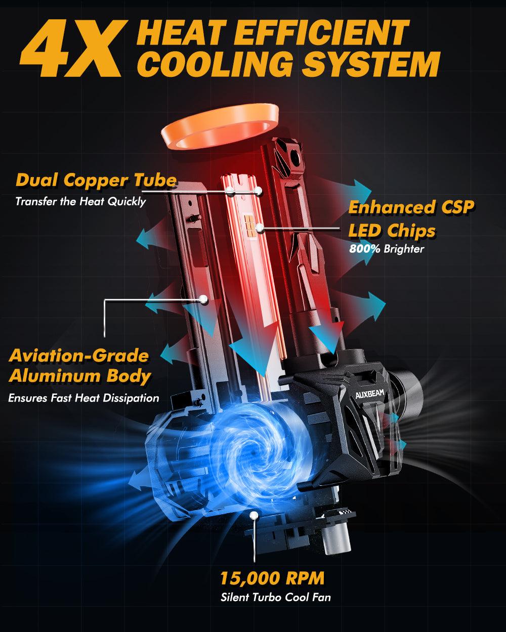 🆕H11+H11 LED Headlight Bulbs Q40 Series Ultra-High Brightness 120W 30000LM 6500K Cool White | 4 Bulbs