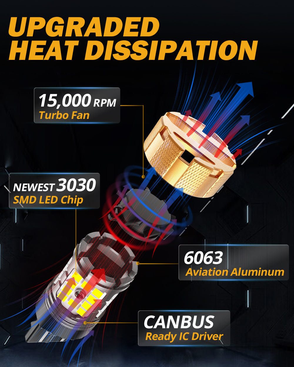 🆕T20 7443 7440 LED Backup Reverse/Turn Signal/Brake Tail Light Bulbs 50W 4000LM CAN-Bus Error Free 6500K White B21-PRO Series | 2 Bulbs