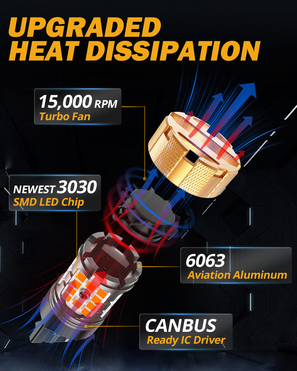 🆕7440 7440A LED Turn Signal Light Rear/Front, Side Marker Light Bulbs 50W 4000LM CAN-Bus Error Free 3000K Amber B21-PRO Series |2 Bulbs
