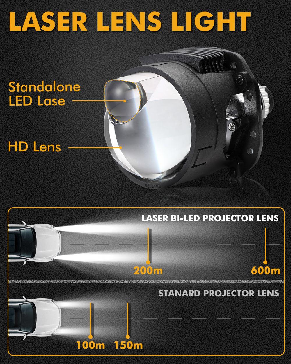 2.5 Inch 90W 70W Hi/Lo Beam Bi-LED Laser Projector Lens Headlight S8 Series Non-Destructive Installation Projector Lens for Car | 2PCS/Set