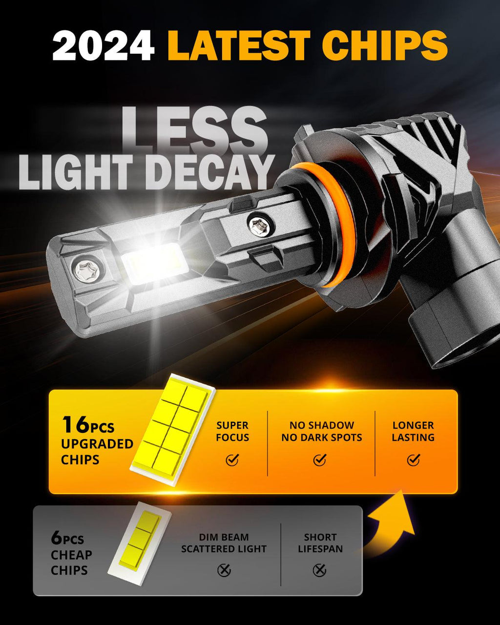 🆕9005/HB3 LED Headlight Bulbs/Fog Lights Q15 Series Fanless&Wireless 60W 18000LM 6500K Cool White | 2 Bulbs