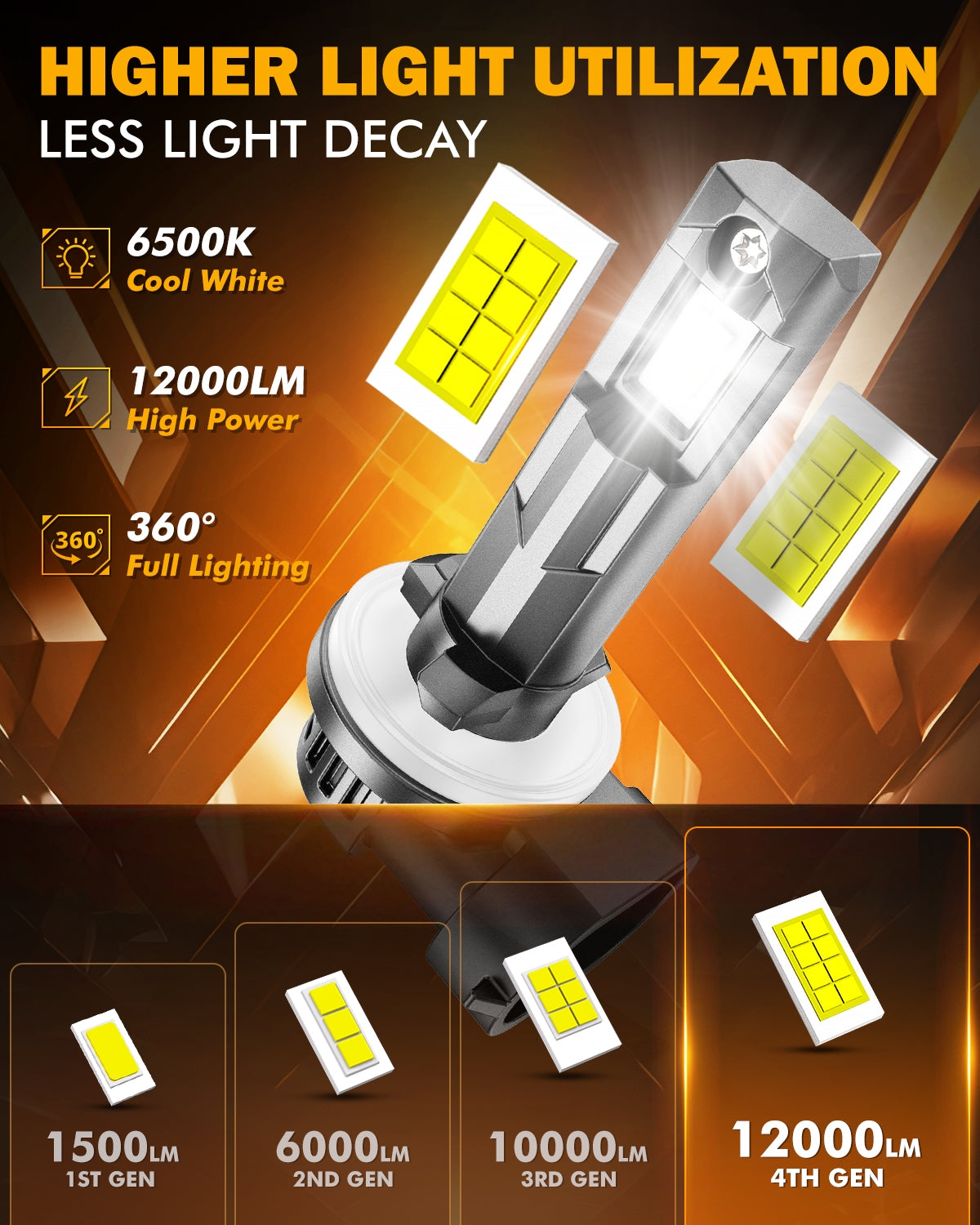 881 886 889 894 896 898 LED Fog Light/DRL Bulbs 60W 12000LM 6500K Cool White Q6 Series | 2 Bulbs