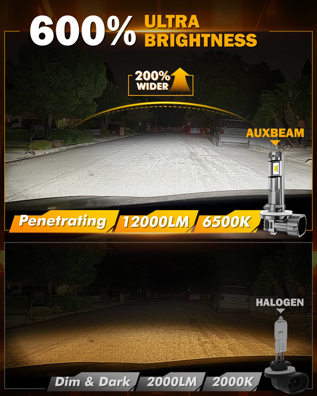 881 886 889 894 896 898 LED Fog Light/DRL Bulbs 60W 12000LM 6500K Cool White Q6 Series | 2 Bulbs