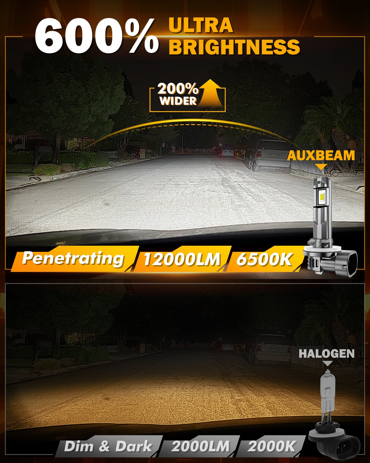 881 886 889 894 896 898 LED Fog Light/DRL Bulbs 60W 12000LM 6500K Cool White Q6 Series | 2 Bulbs