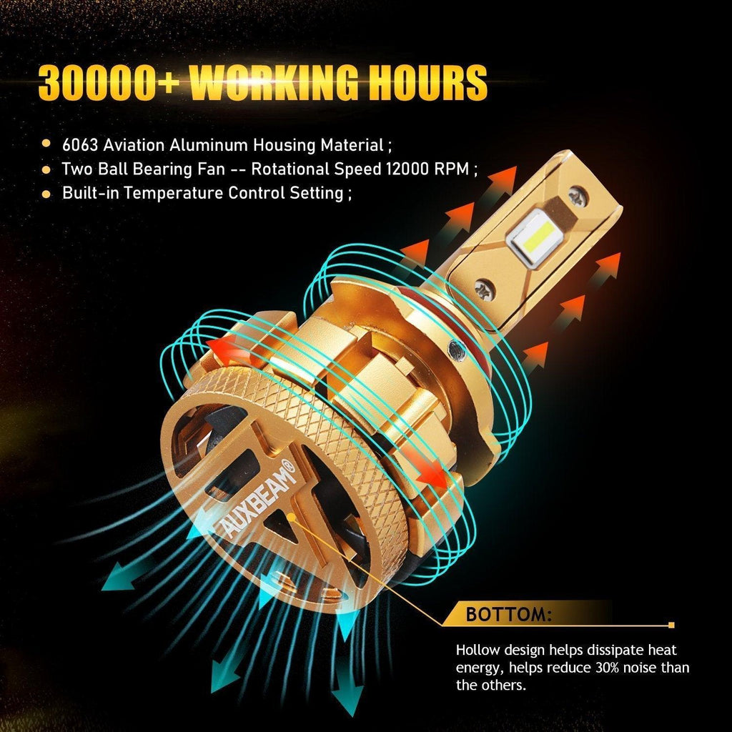 For 2009-2010 Dodge Ram 3500(with 4 headlamps) F-16 Plus Series Built-in Canbus Automotive Grade 14000LM LED Light Bulbs High Low Beam Bundle