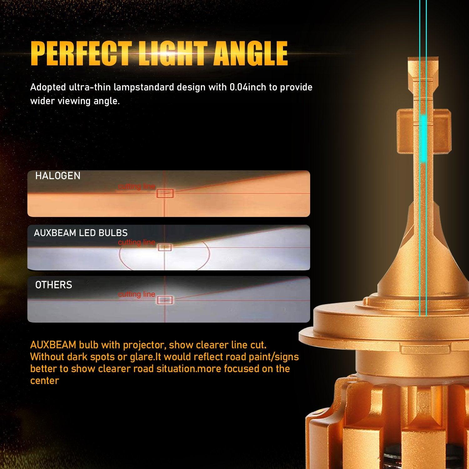 For 2000 Mazda Miata H4/9003 High Low BEAM LED Light Bulbs F-16 Plus Series Automotive Grade 14000LM