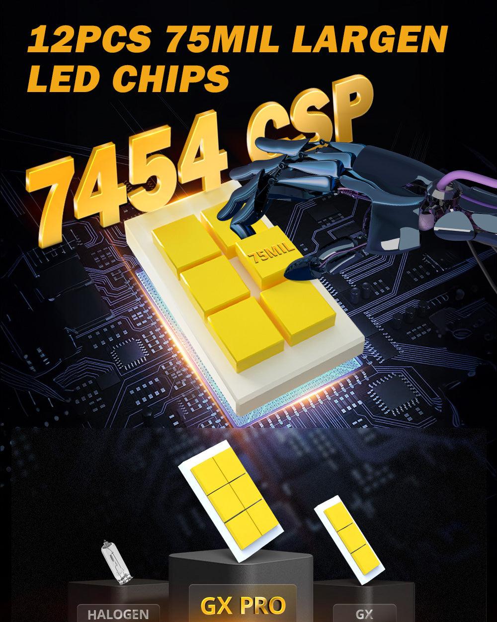 🆕9012/HIR2 LED Headlight Bulbs 190W 35000LM GX-PRO Series 6500K Cool White | 2 Bulbs