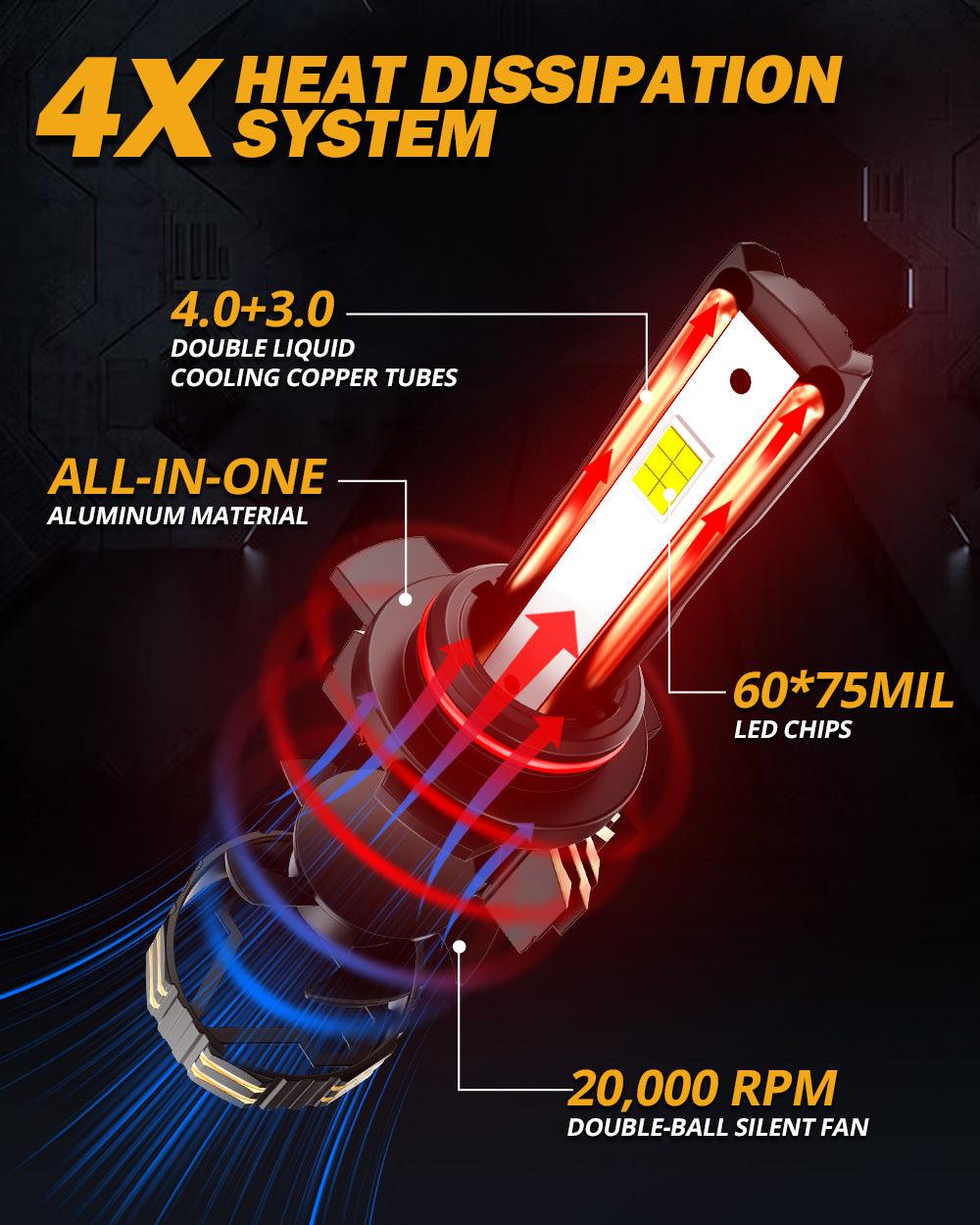 🆕9012/HIR2 LED Headlight Bulbs 190W 35000LM GX-PRO Series 6500K Cool White | 2 Bulbs