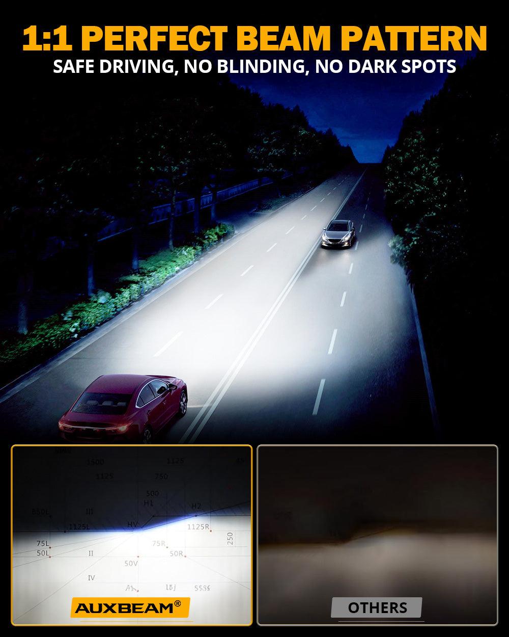🆕H7 RGB LED Headlight Bulbs/DRL/Fog Light R7 Series 70W 25000LM 6500K Cool White + RGB Remote Control | 2 Bulbs