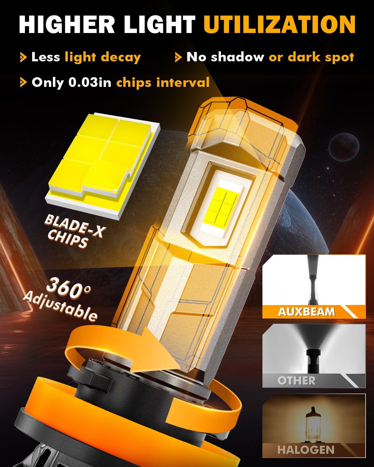 🆕H11+H11 LED Headlight Bulbs 100W 22000LM F18 Series 1:1 Mini Size 6500K Cool White | 4 Bulbs