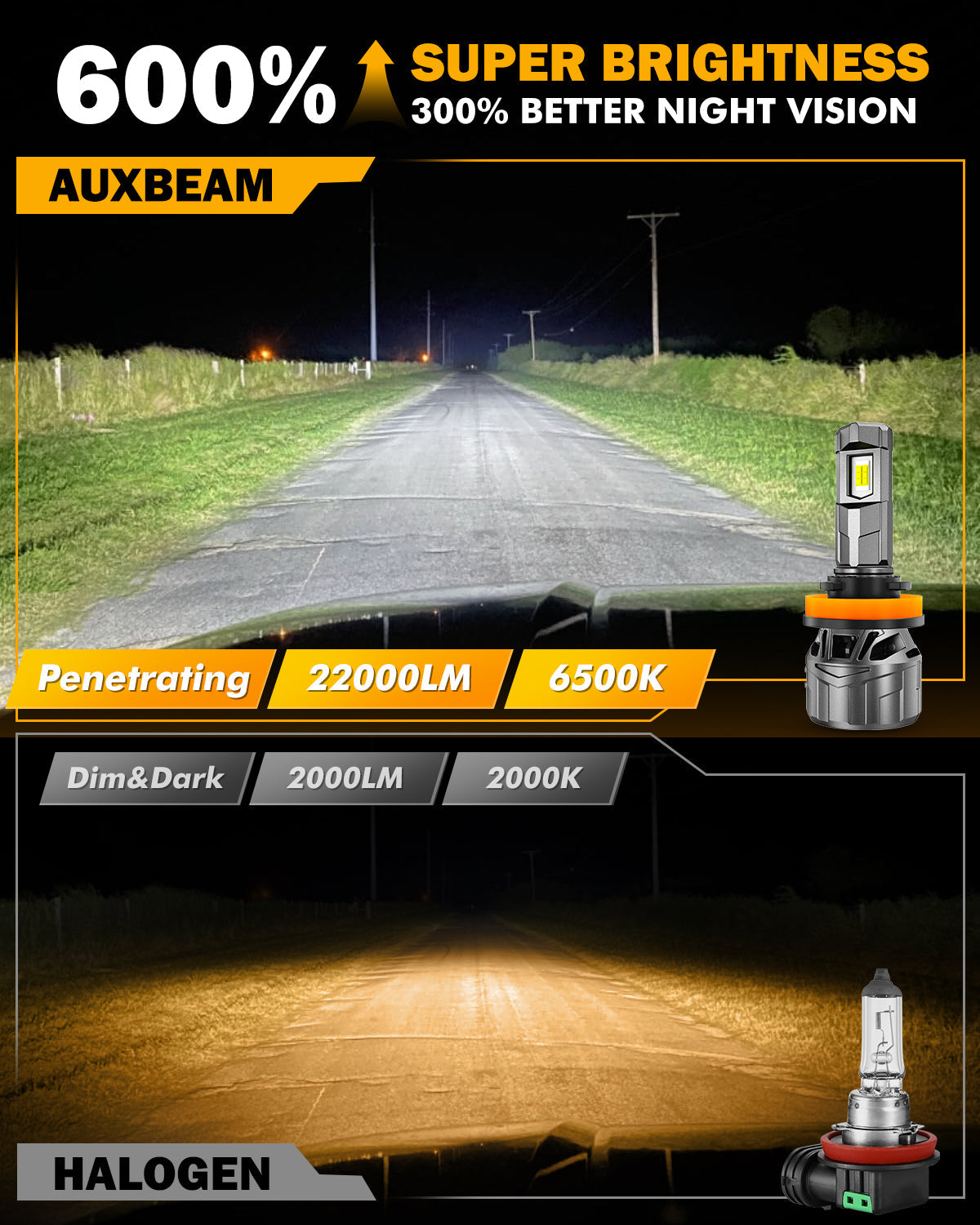 🆕1:1 Mini Size F18 Series 22000LM 100W LED Headlight Bulbs 6500K Cool White