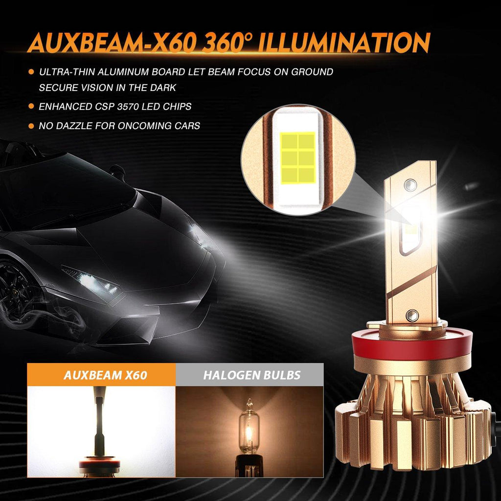 H11+H11 Headlight Bulbs 44W 4000LM X60 Series Fanless 6500K Cool White | 4 Bulbs