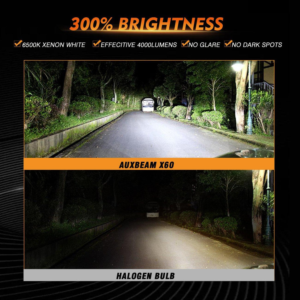 H11+H11 Headlight Bulbs 44W 4000LM X60 Series Fanless 6500K Cool White | 4 Bulbs