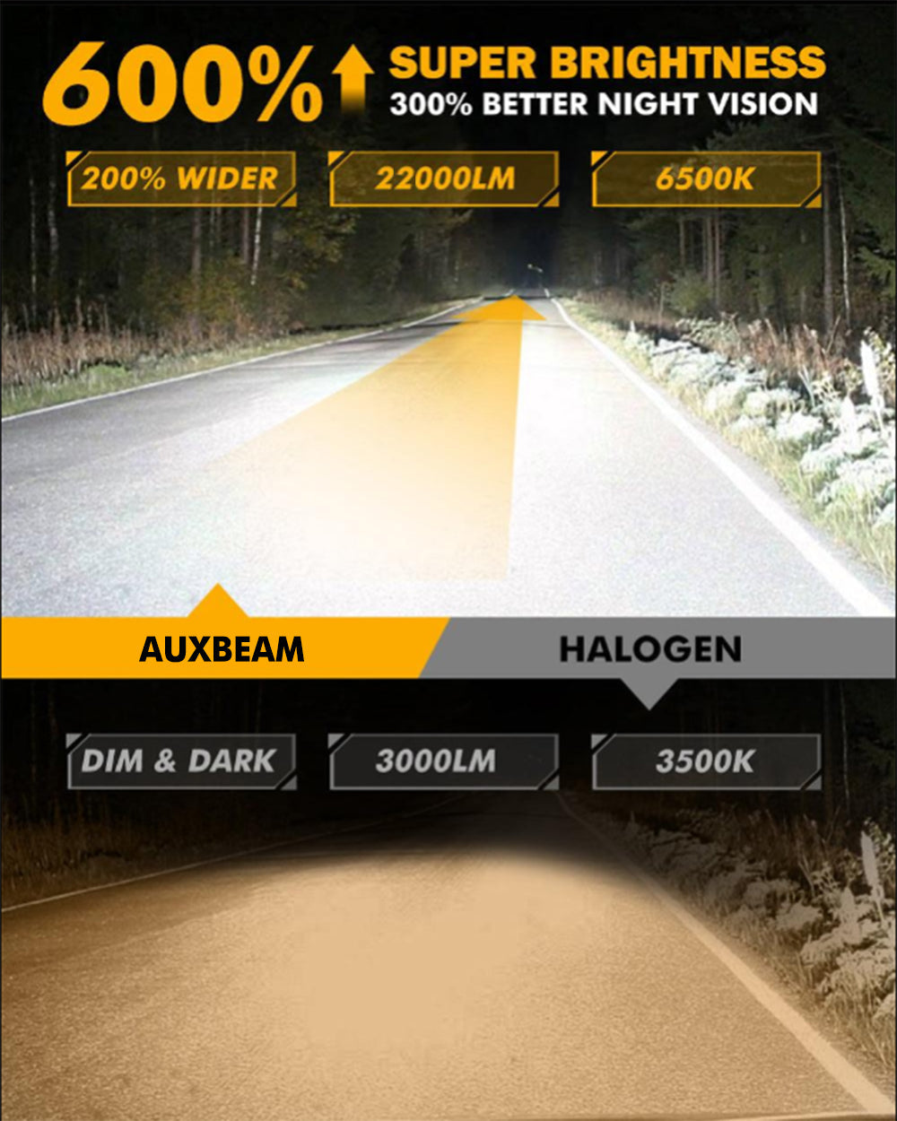 🆕9005/HB3 LED Headlight Bulbs Q25S Series 1:1 Mini Size 90W 22000LM 6500K Cool White | 2 Bulbs