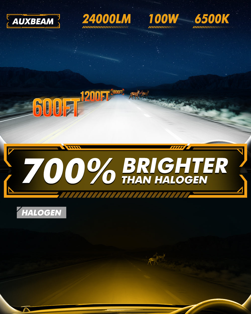 🆕H7 LED Headlight Bulbs Q50 Series 100W 24000LM 6500K Cool White| 2 Bulbs