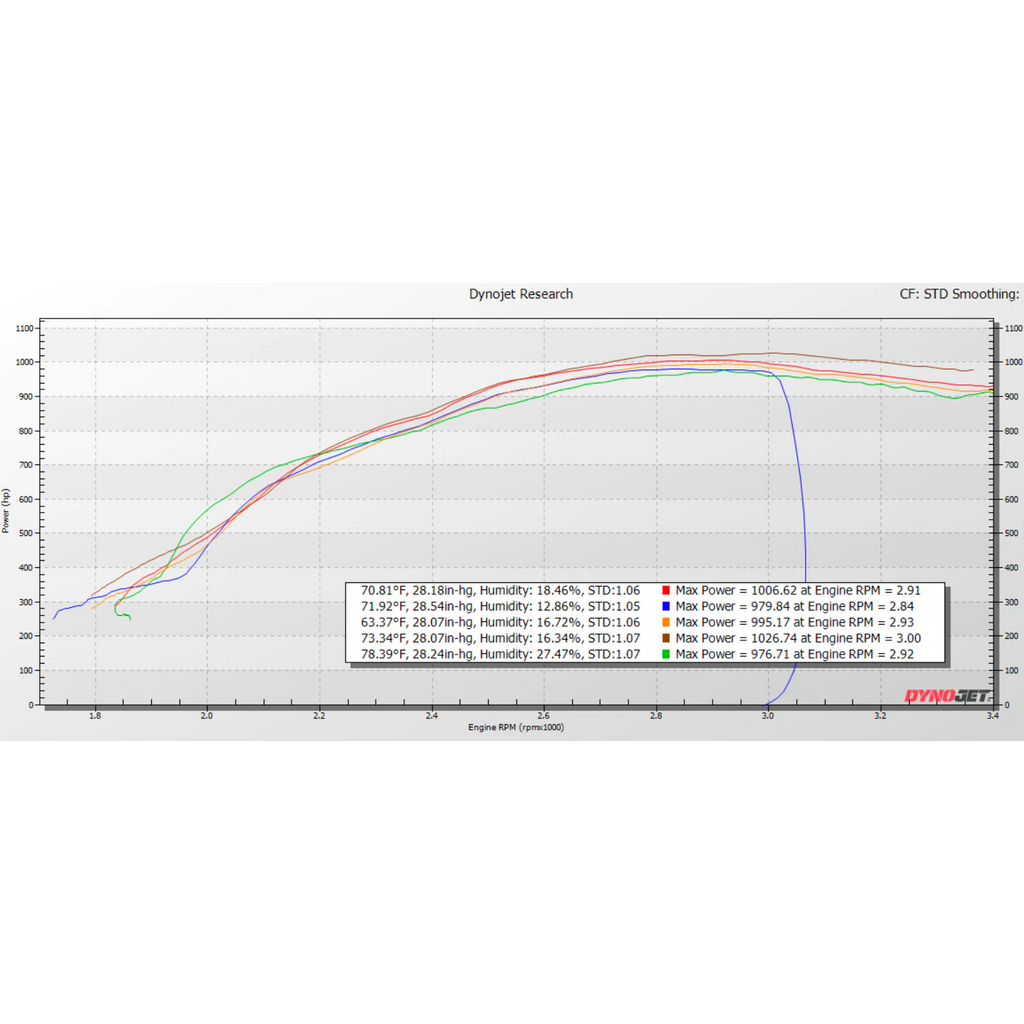 KC Fusion Compound Turbos - (Stage 1 High Pressure & Stage 1 & 2 Low Pressure Turbos) - 6.4 Powerstroke (2008-2010)