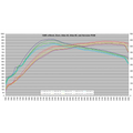FICM Tuning / Rental