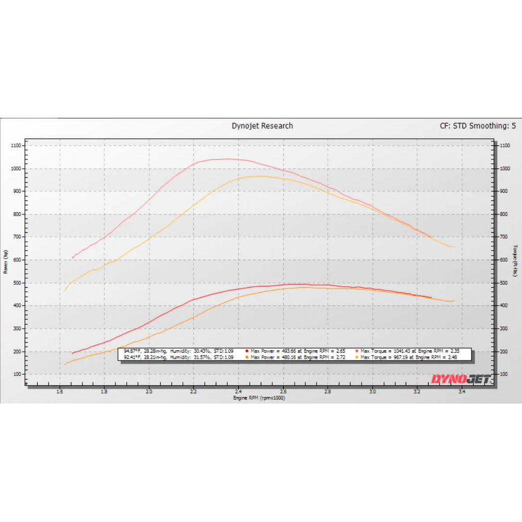 TP38r "Tiger Turbo" Stage 2 Dual Ball Bearing Turbo - 7.3 Powerstroke OBS (1994-1998)