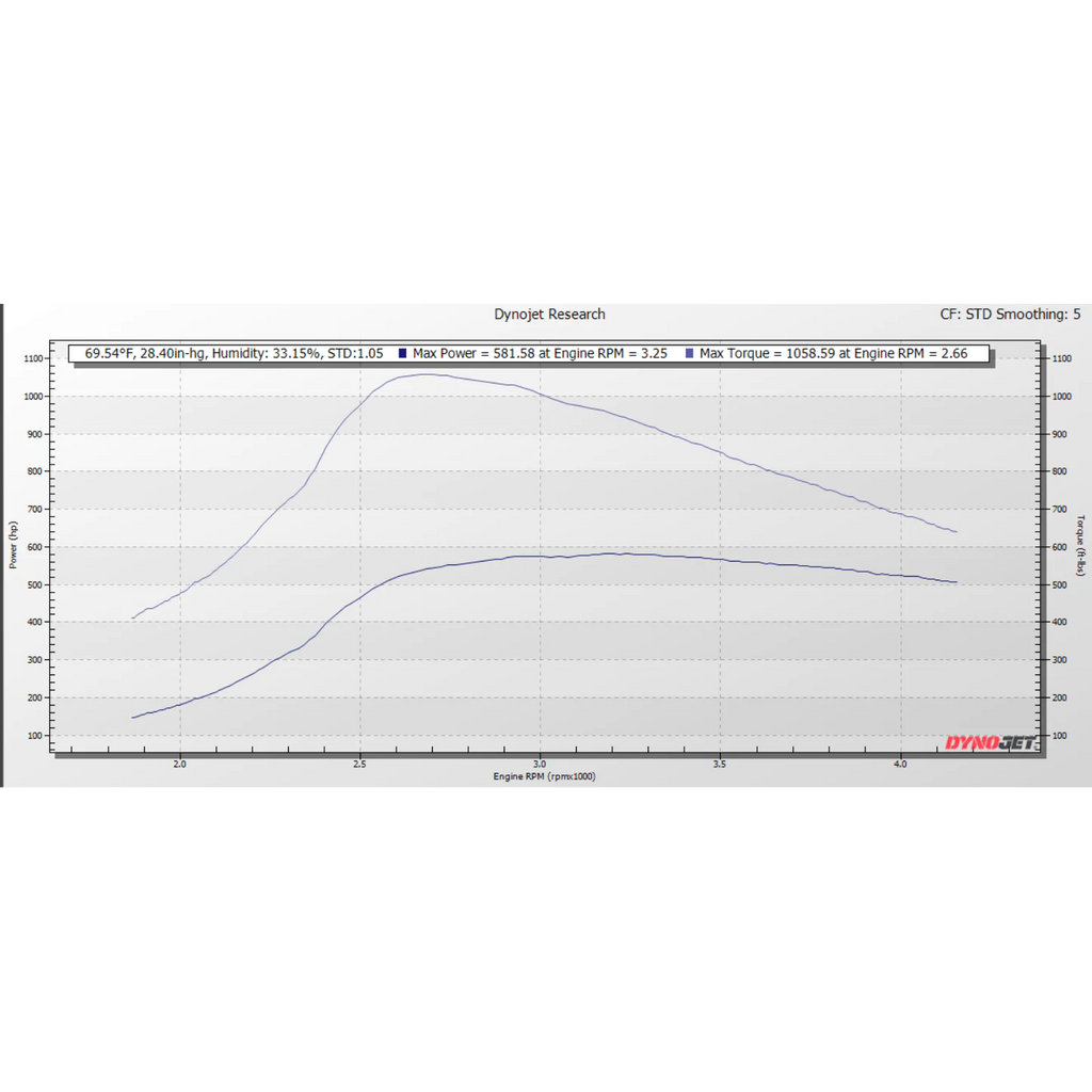 Street Performance Package - 6.0 Powerstroke (2003-2007)
