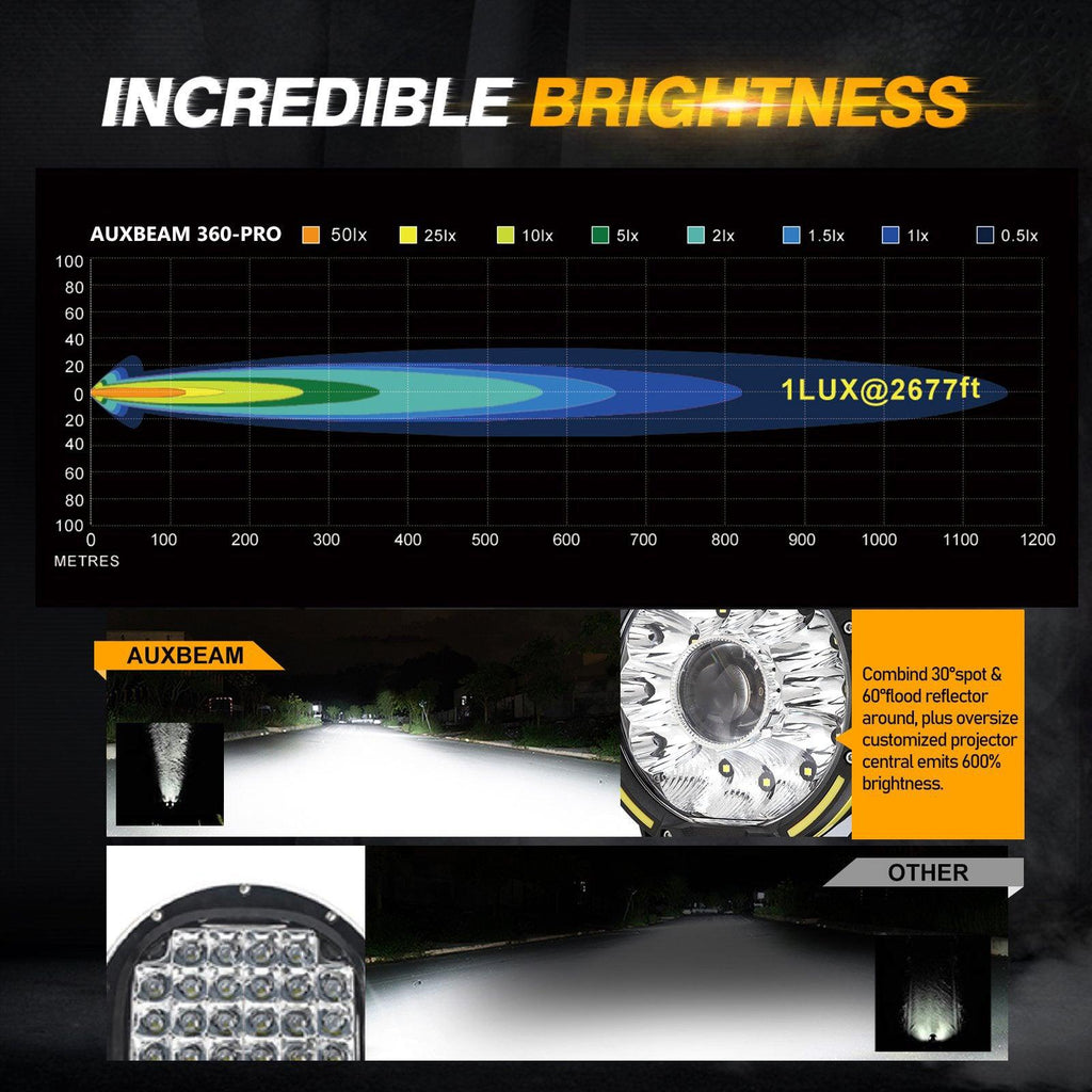 (2pcs/4pcs set) 7 Inch 230W 33332LM 360-PRO Series Custom Lens Offroad LED Driving Lights for 2008 Chevy Silverado 1500 Chevy Silverado 2500 3500