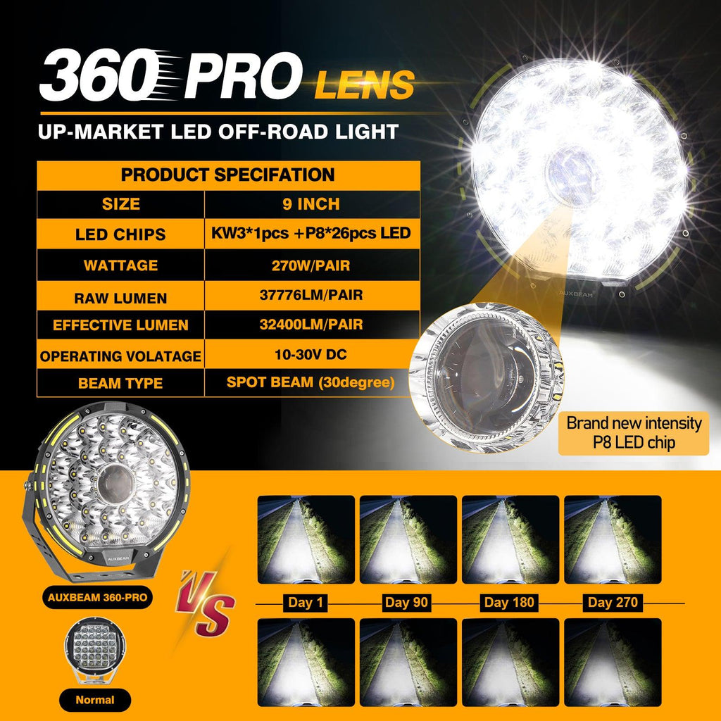 (2pcs/set) 9 INCH 270W 37776LM 360-PRO Series Custom Lens Offroad LED Driving Lights+Amber/Black Covers(Optional) for JEEP WRANGLER JL JK TJ