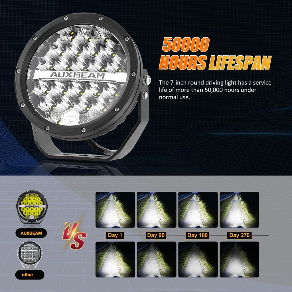 (2pcs/set) 7 Inch 240W Round Offroad LED Driving Lights with DRL+Amber/Black Covers(Optional) for SUV ATV UTV Trucks Pickup Boat