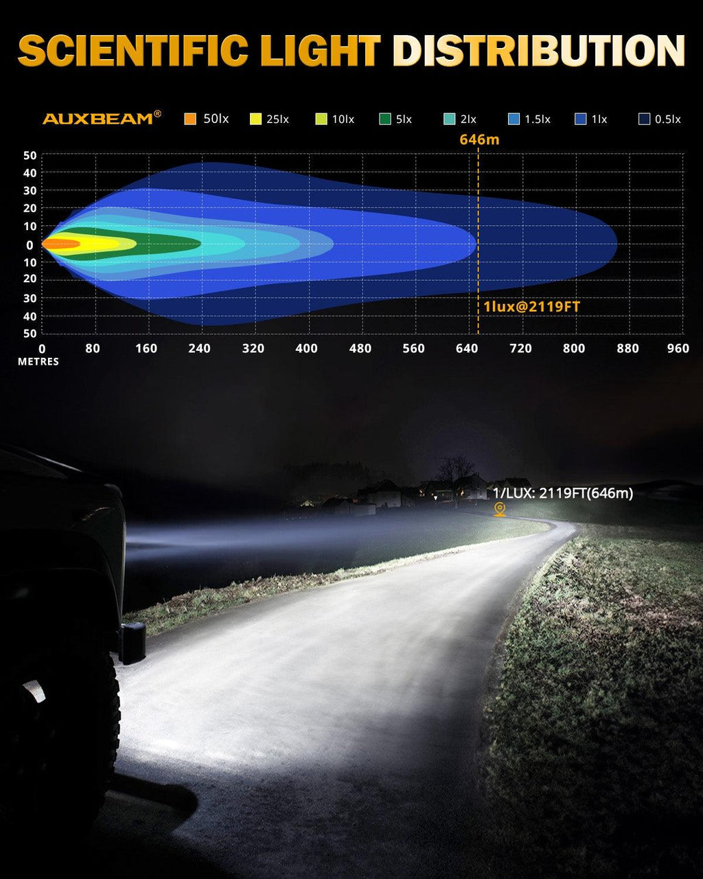RAY-L Series | 7 Inch 240W 25800LM Dual DRL Offroad LED Driving Lights
