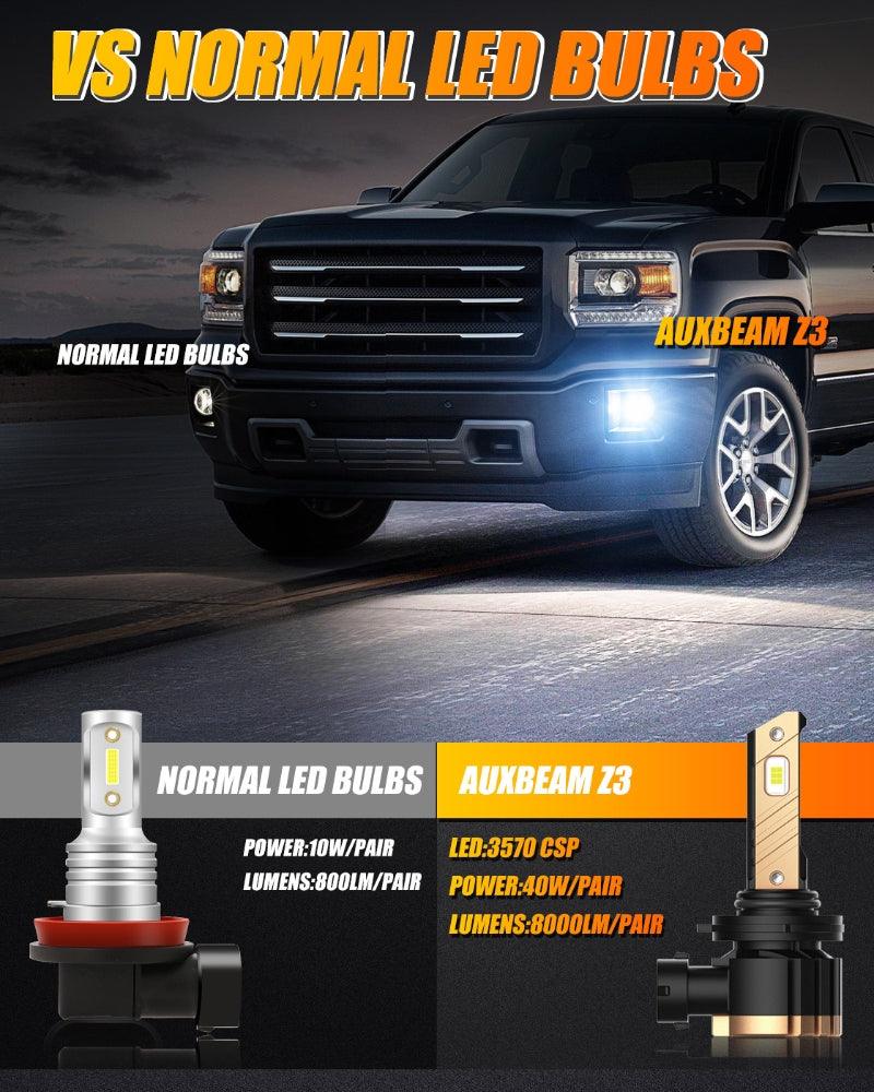 9006 HB4 LED Fog Light/DRL Bulbs 44W 8000LM 6500K Cool White Z3 Series | 2 Bulbs