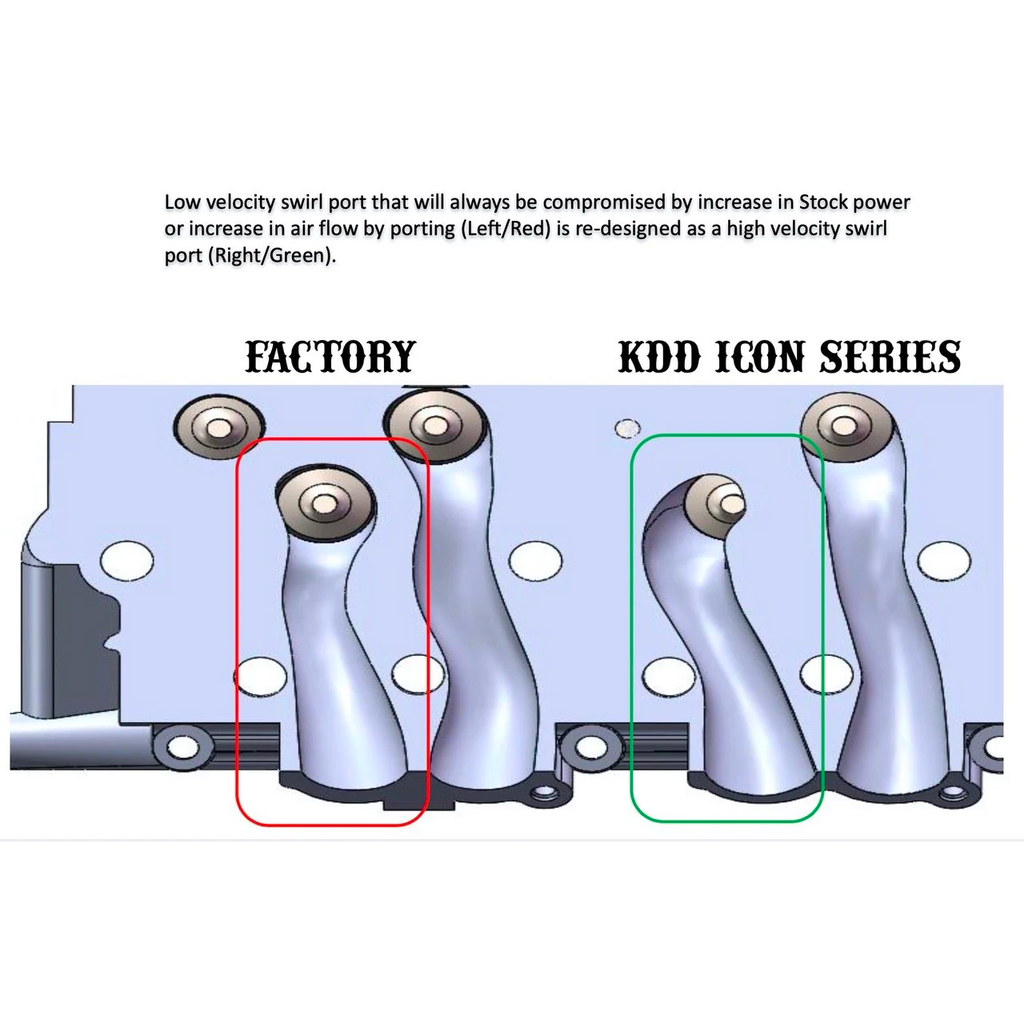KDD ICON Series 6.0 Aluminum Heads - 6.0 Powerstroke (2003-2007)