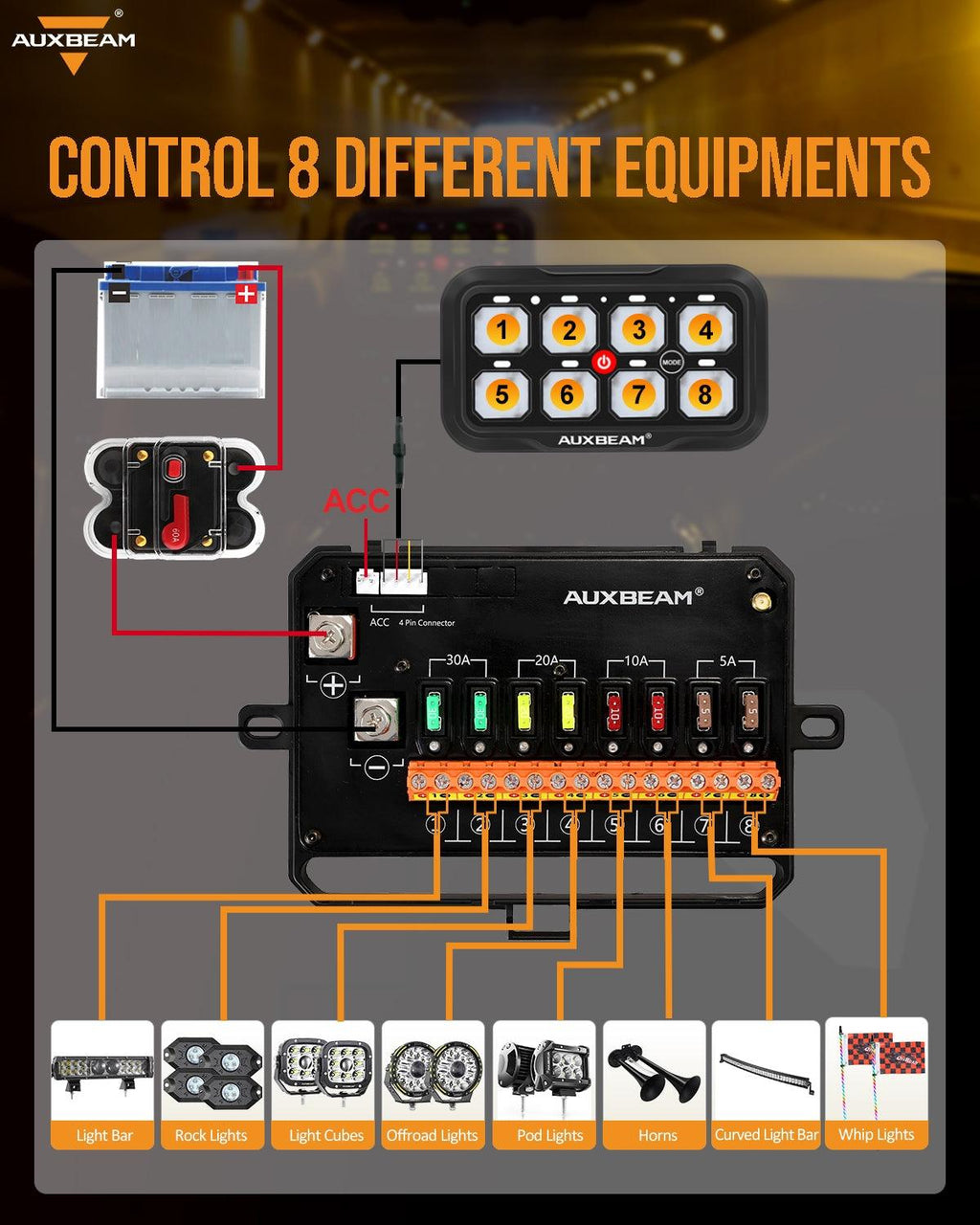 RC Series 8 Gang (RC-800) RGB Switch Panel with Remote Controller, Toggle/ Momentary/ Pulsed Mode Supported(One-Sided Outlet)