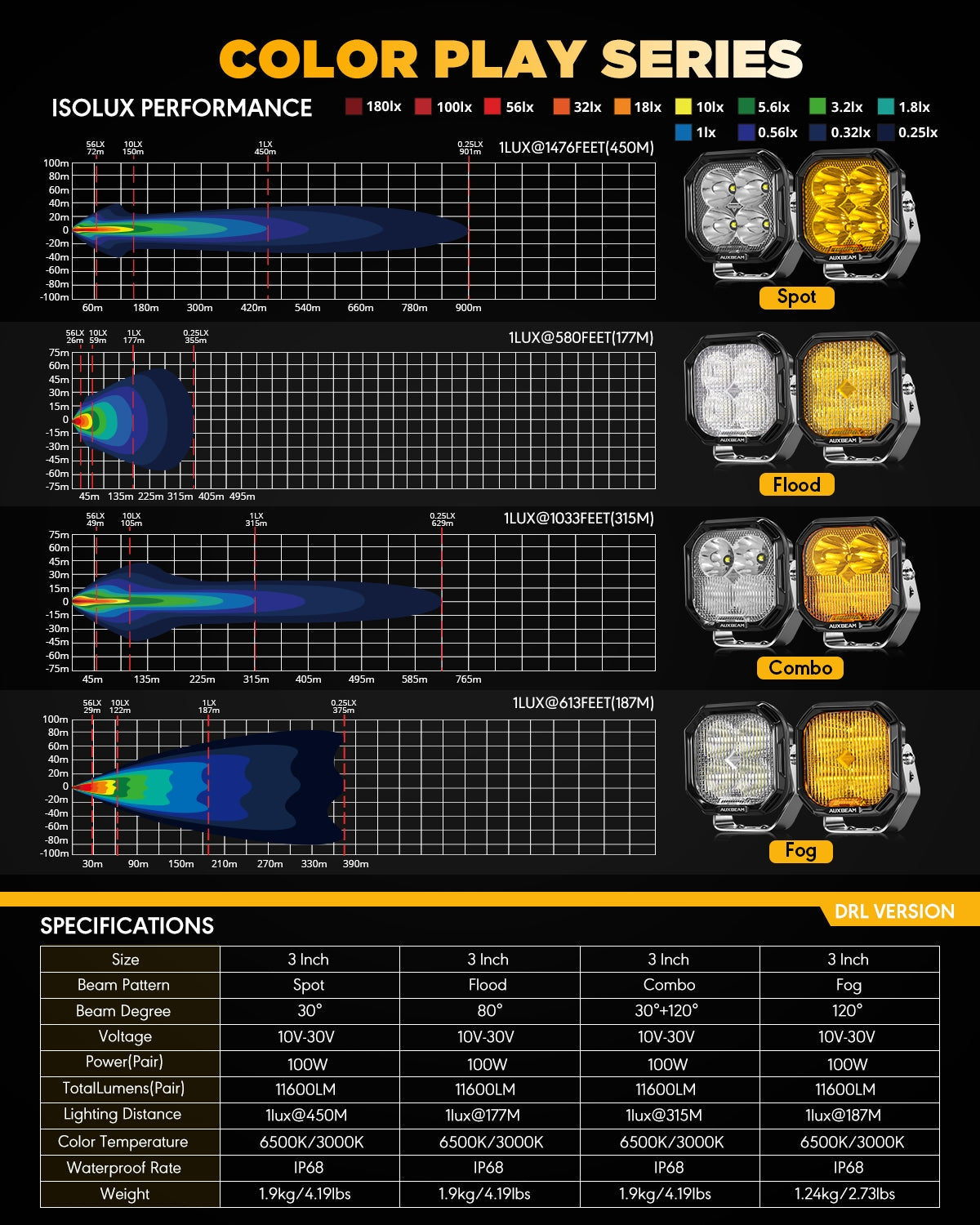 Color Play Series 3 Inch 100W LED Pod Lights Off Road Lights with White DRL & Amber Turn Signal Lights