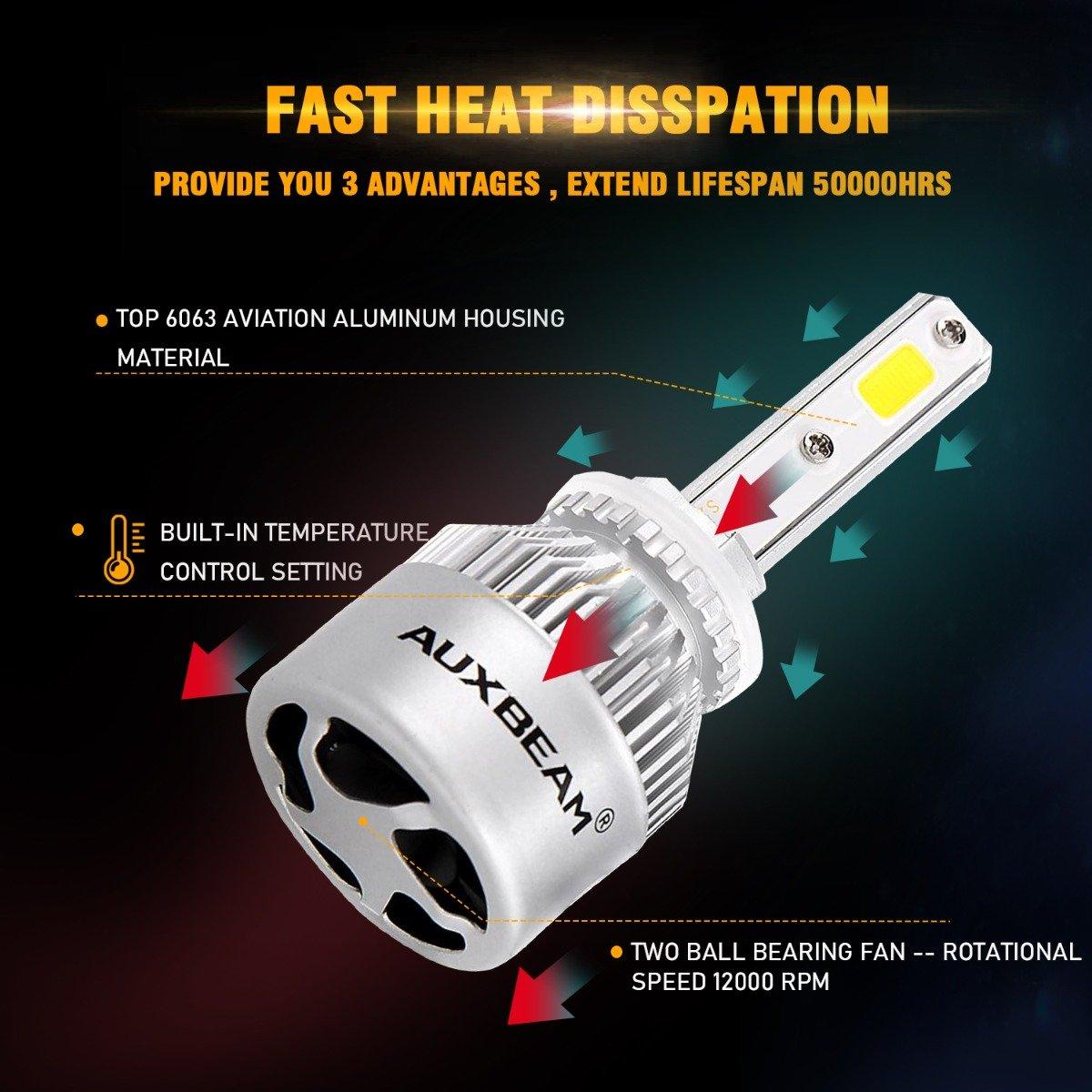 For 2004 2005 HONDA CIVIC 9005+9006 High Low Beam Combo LED Light Bulbs S2-Series COB 360° Beam 16000LM