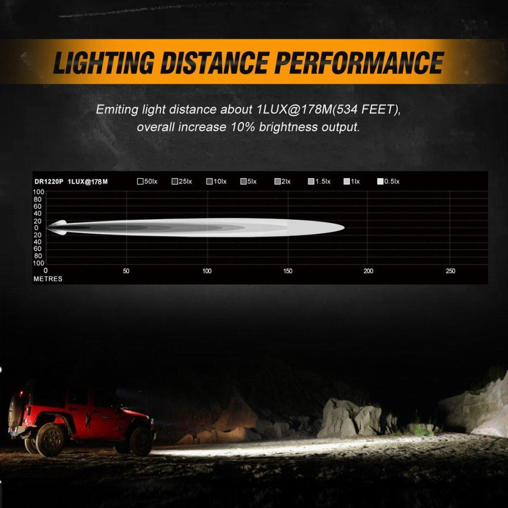 3 Inch LED Pods Light Spot/Flood Beam & Rear Roof Reversing Light LED Pod Light Brackets for 2013-2021 Polaris Ranger 570/800/900/900xp/1000/1000xp
