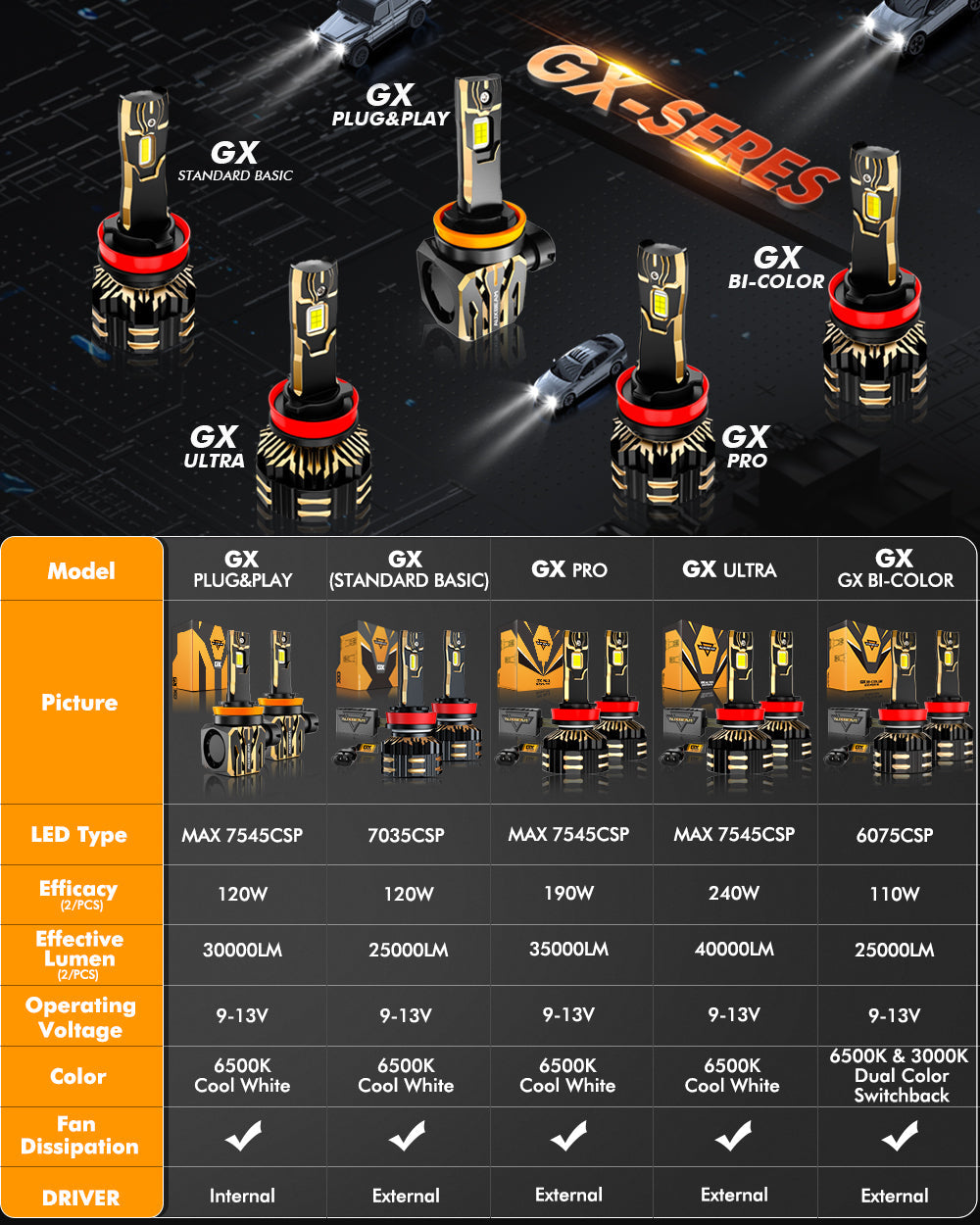 GX Series 25000LM 120W LED Headlight Bulbs 6500K Cool White