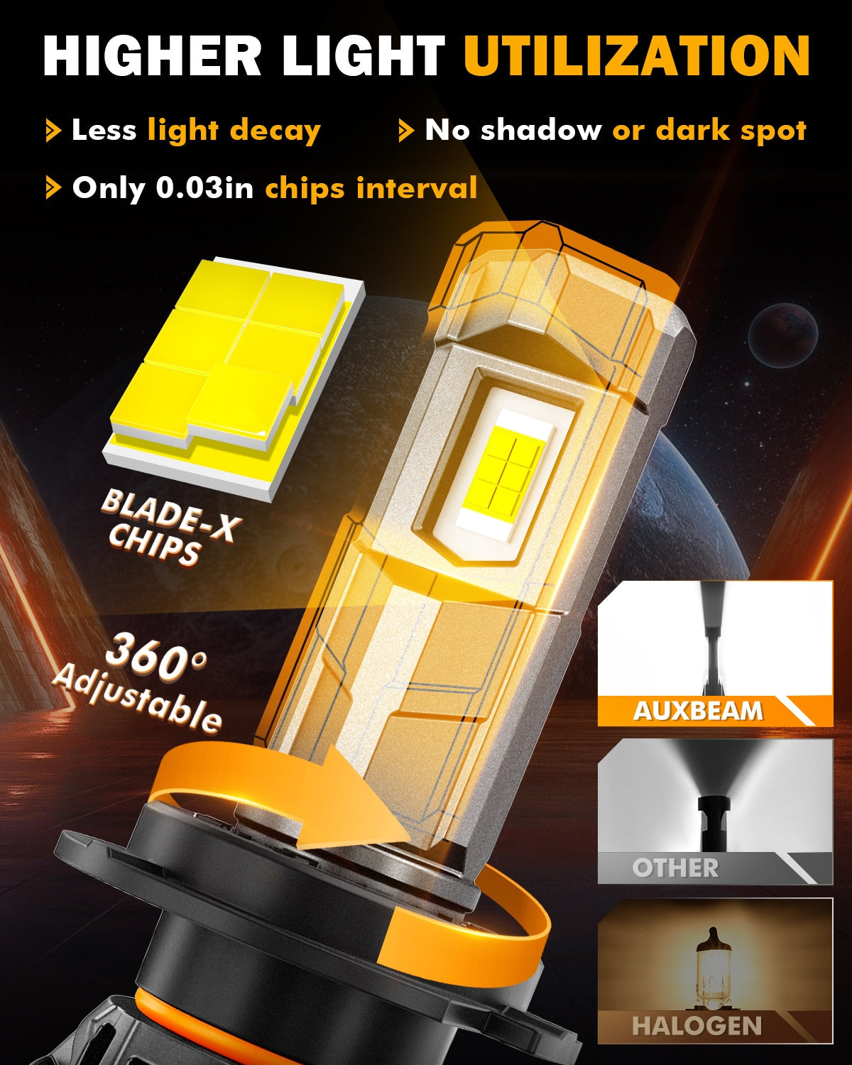 🆕H7 LED Headlight Bulbs 100W 22000LM F18 Series 1:1 Mini Size 6500K Cool White | 2 Bulbs