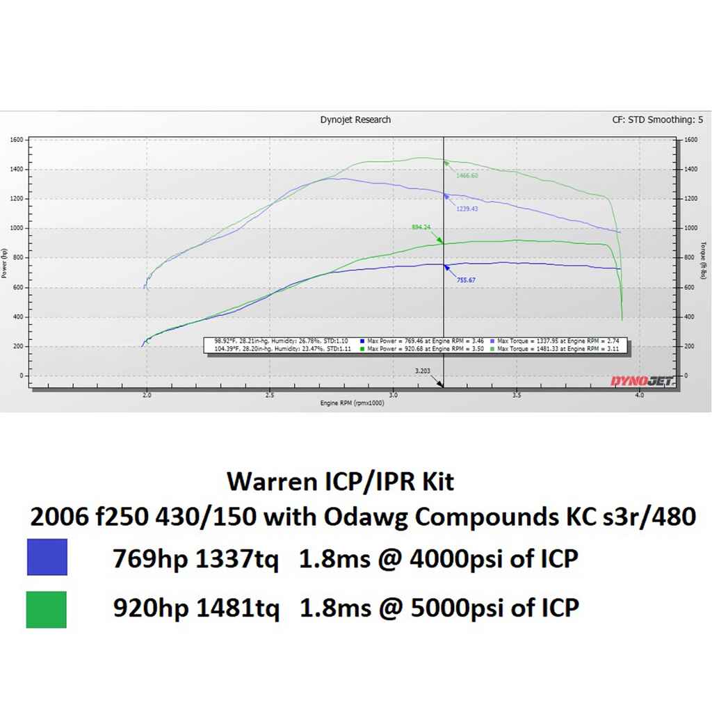 Warren 7250 PSI ICP Sensor & High Pressure IPR Valve - 6.0 Powerstroke (2003-2007)